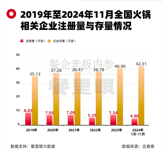 质价比消费成趋势，连锁餐饮在抖音找到团购加码新支点_行业动态