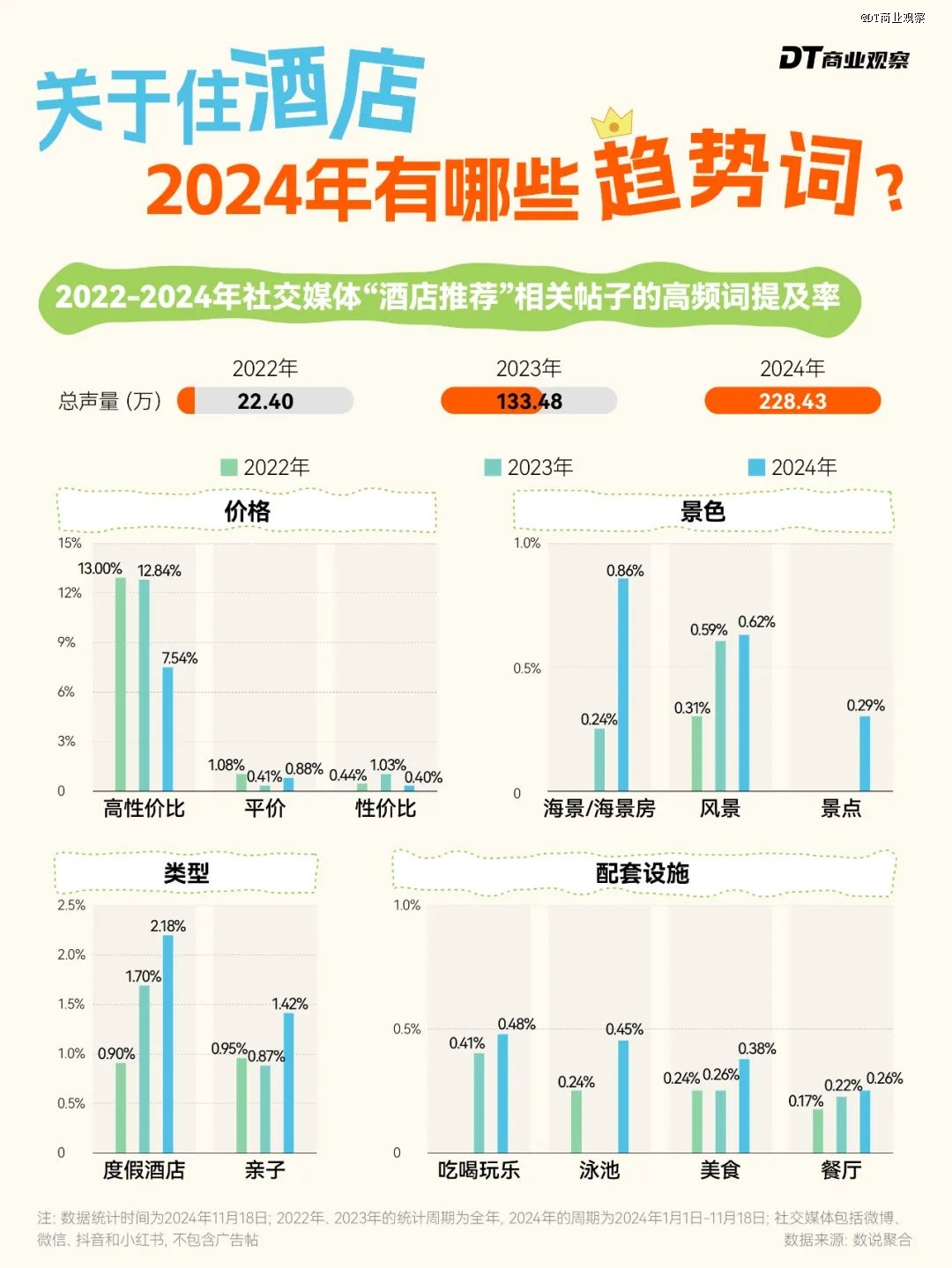 老钱酒店，正在成为打工人的「进货天堂」