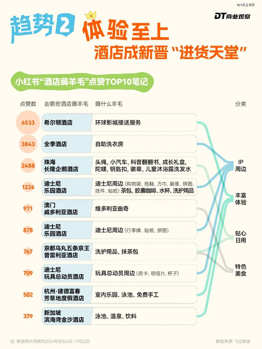 老钱酒店，正在成为打工人的「进货天堂」
