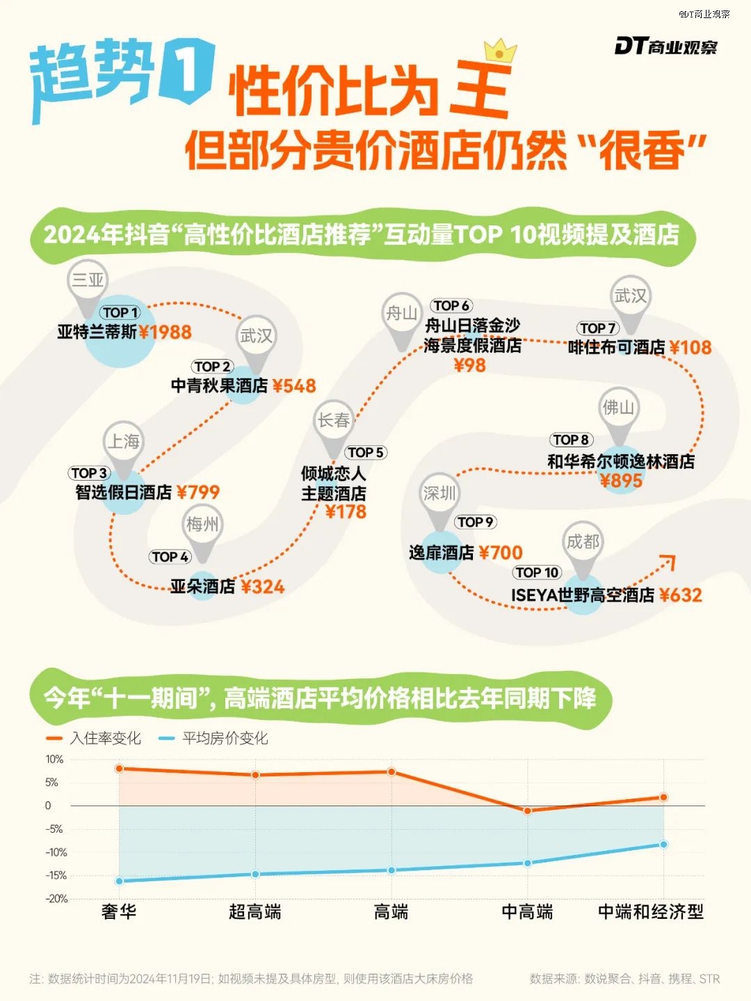 老钱酒店，正在成为打工人的「进货天堂」