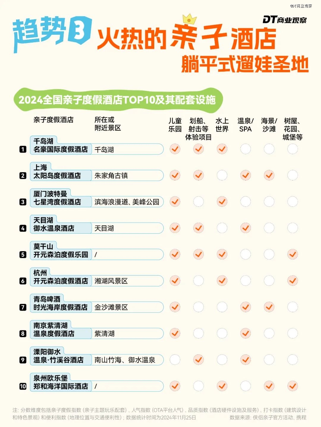 老钱酒店，正在成为打工人的「进货天堂」