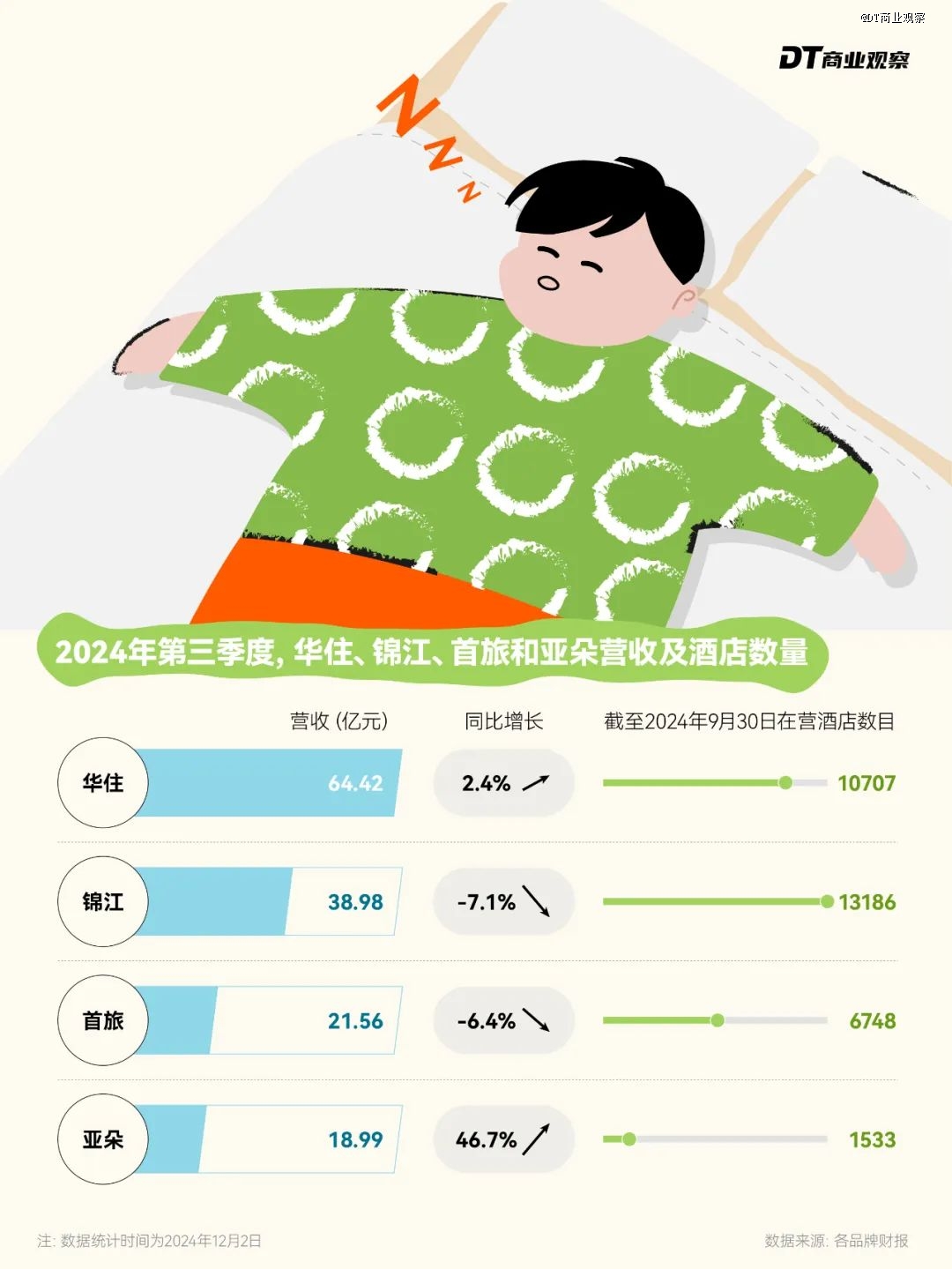 老钱酒店，正在成为打工人的「进货天堂」