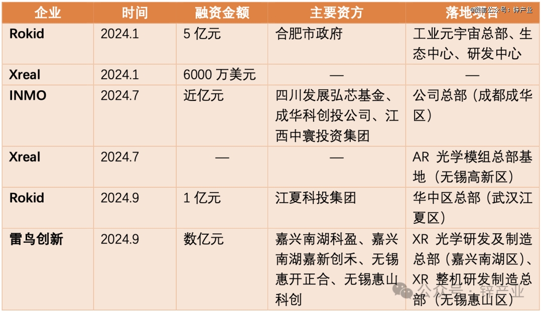 ai眼镜百团大战，ar眼镜再等十年