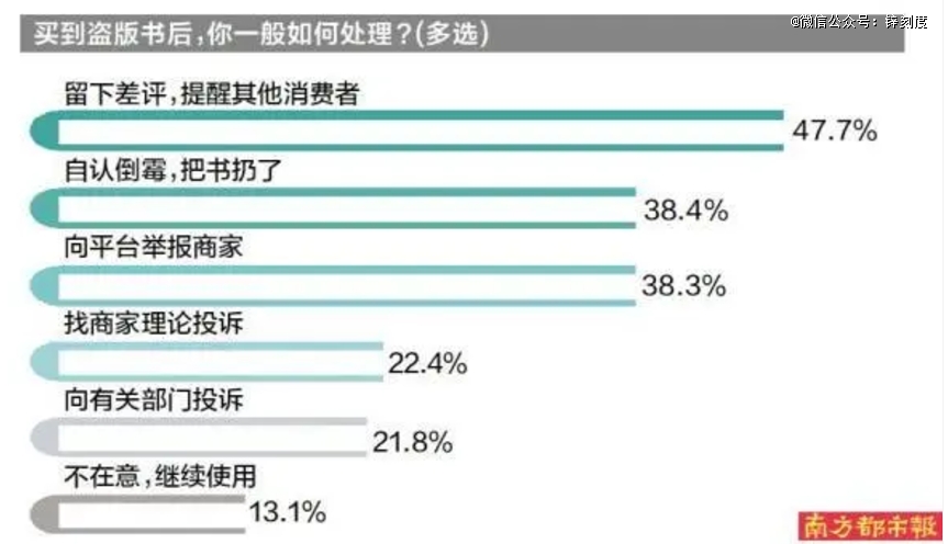 为什么没有一家电商平台「治」得了盗版书？