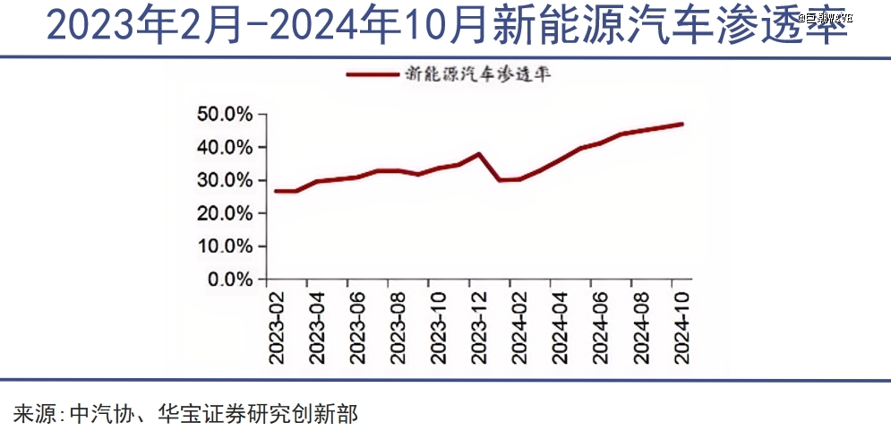 燃油车迎来顶层设计级认可