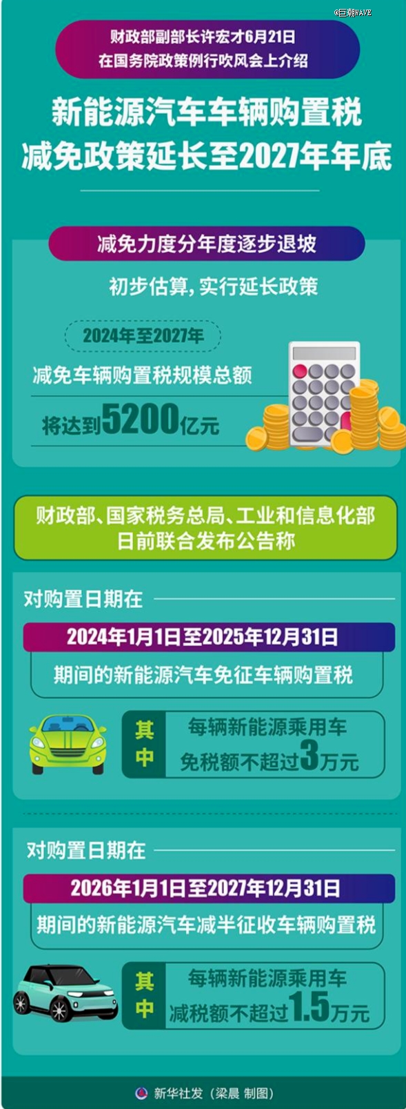 燃油车迎来顶层设计级认可