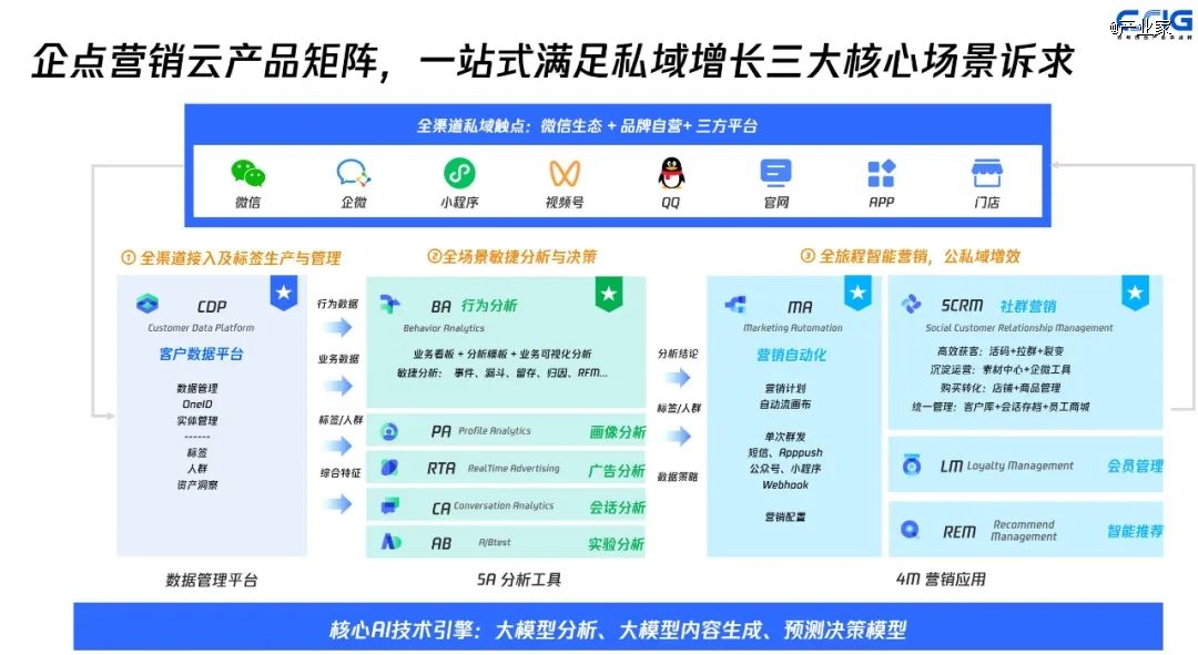2024，中国企业的营销增长模型在哪