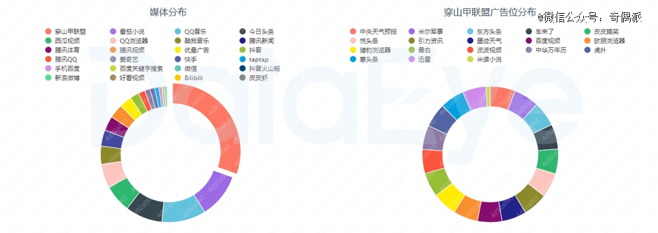腾讯allin派对大战，还没开打先被缴枪？