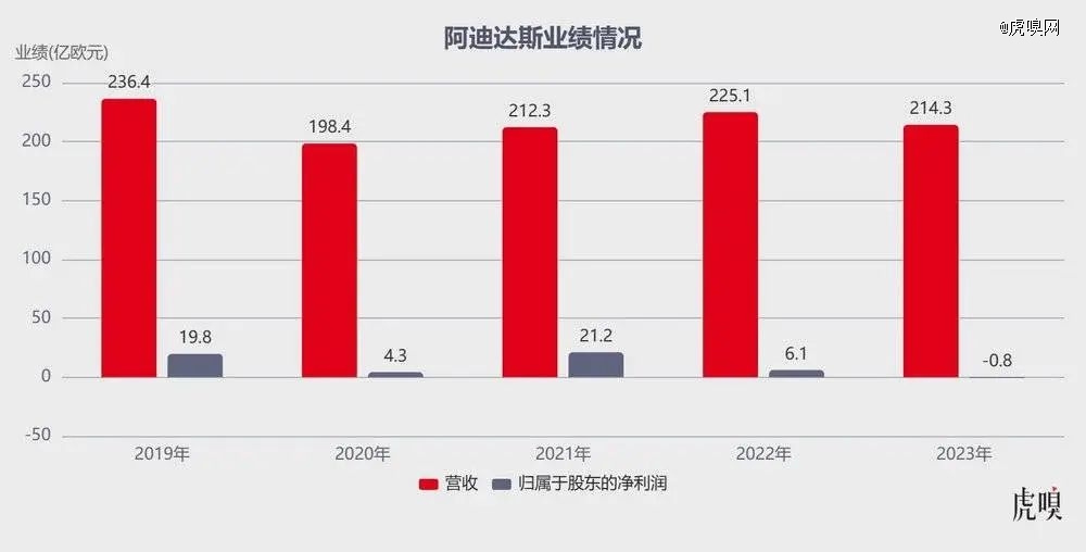 阿迪达斯也要抢「县城贵妇」了？