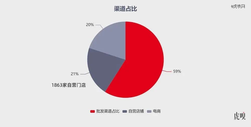 阿迪达斯也要抢「县城贵妇」了？