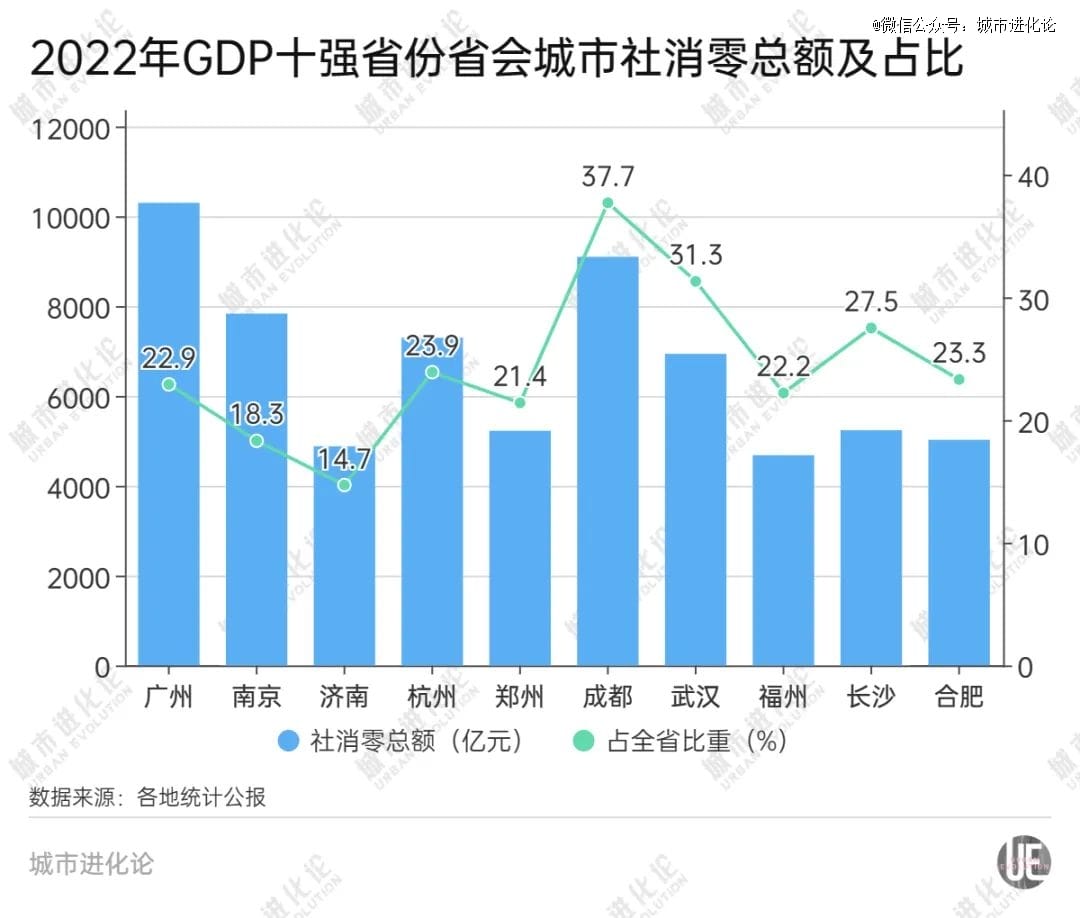 不想掉队的河南，加速冲击3万亿