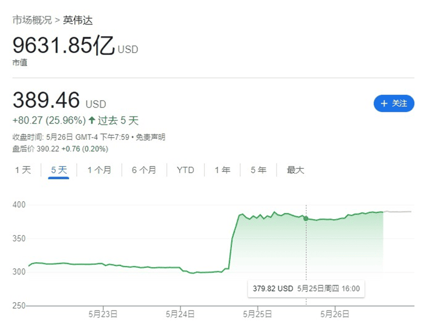 这个浙江人在英伟达最失落时重仓买入，却赢得了整个未来