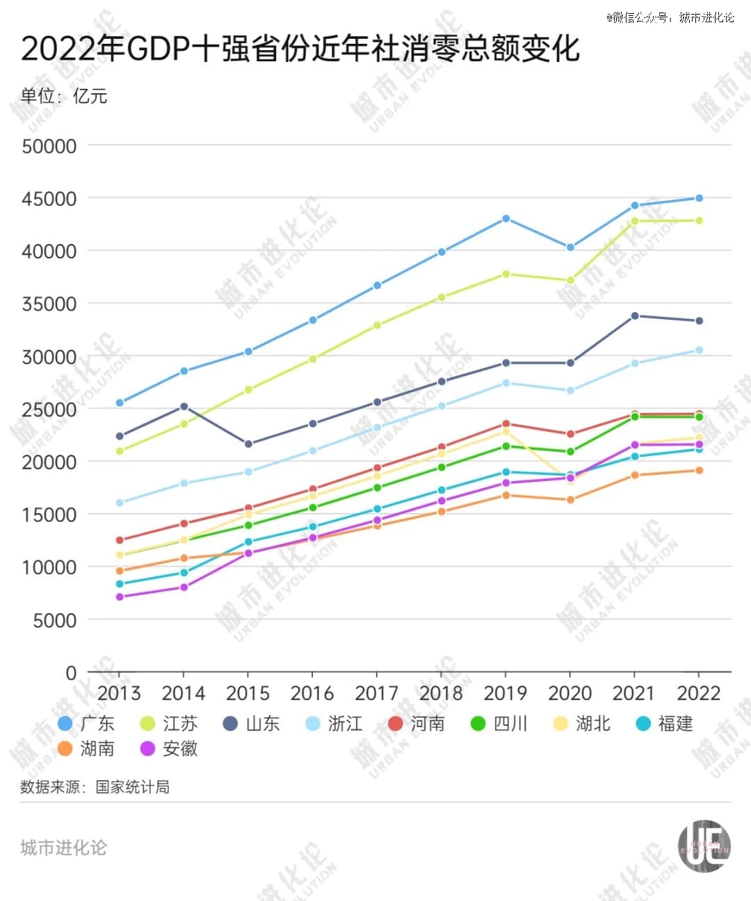 不想掉队的河南，加速冲击3万亿