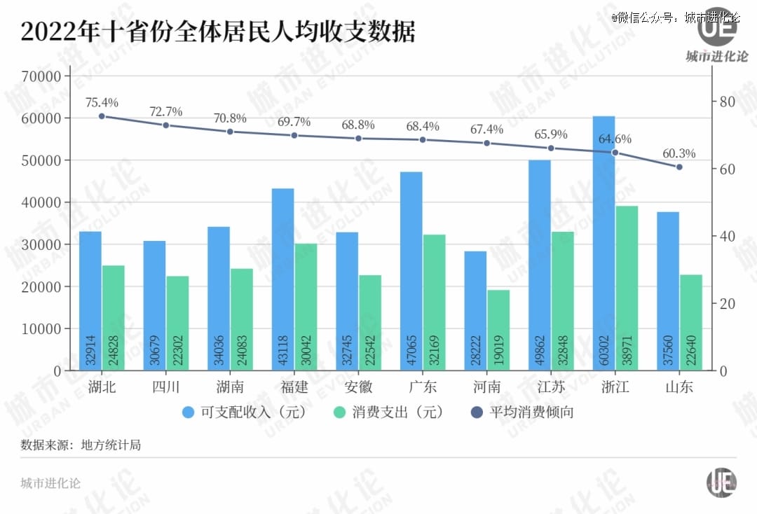 不想掉队的河南，加速冲击3万亿
