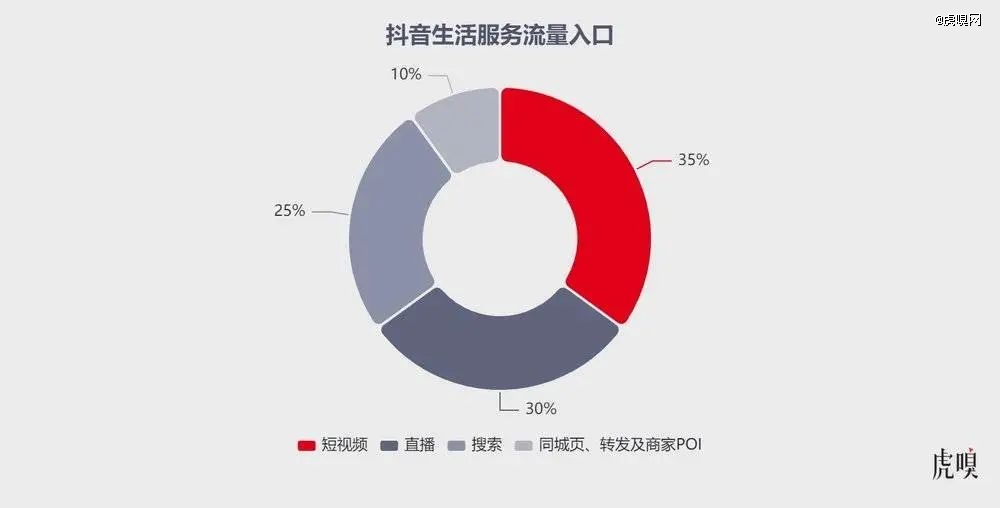 字节藏了一张底牌