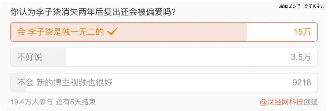 李子柒离开4年后回归