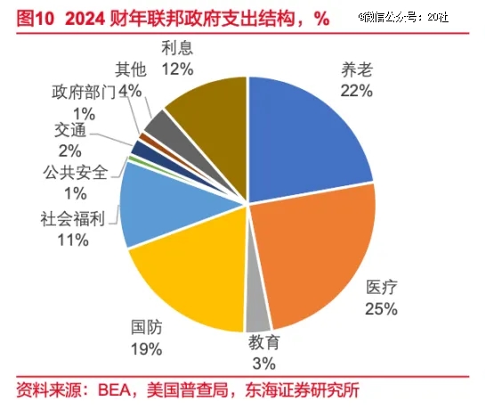 马斯克，还是把裁员的风吹到了华盛顿