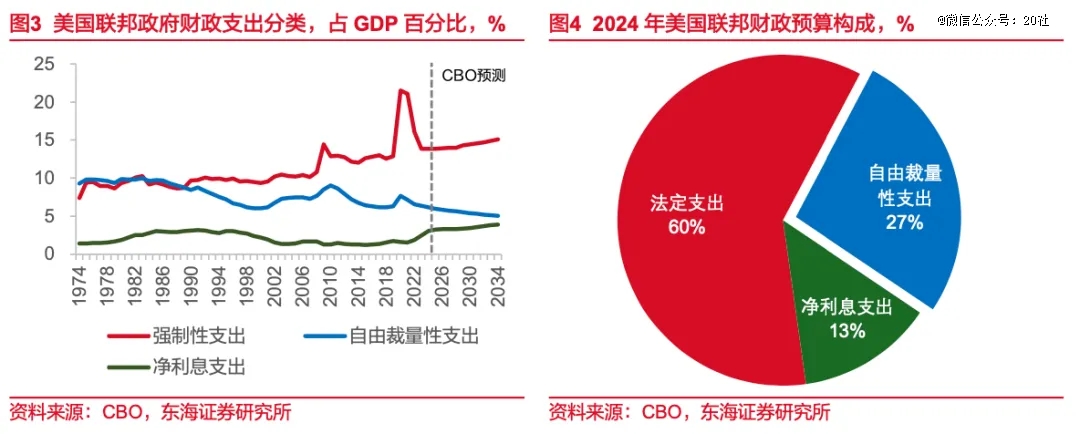 马斯克，还是把裁员的风吹到了华盛顿
