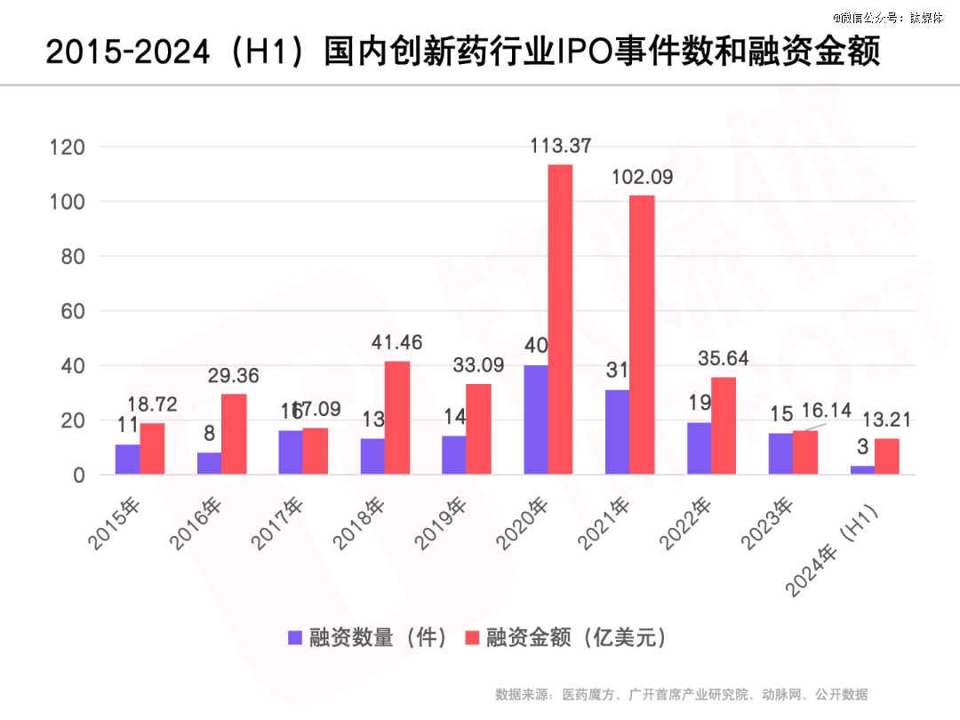 中国创新药十年
