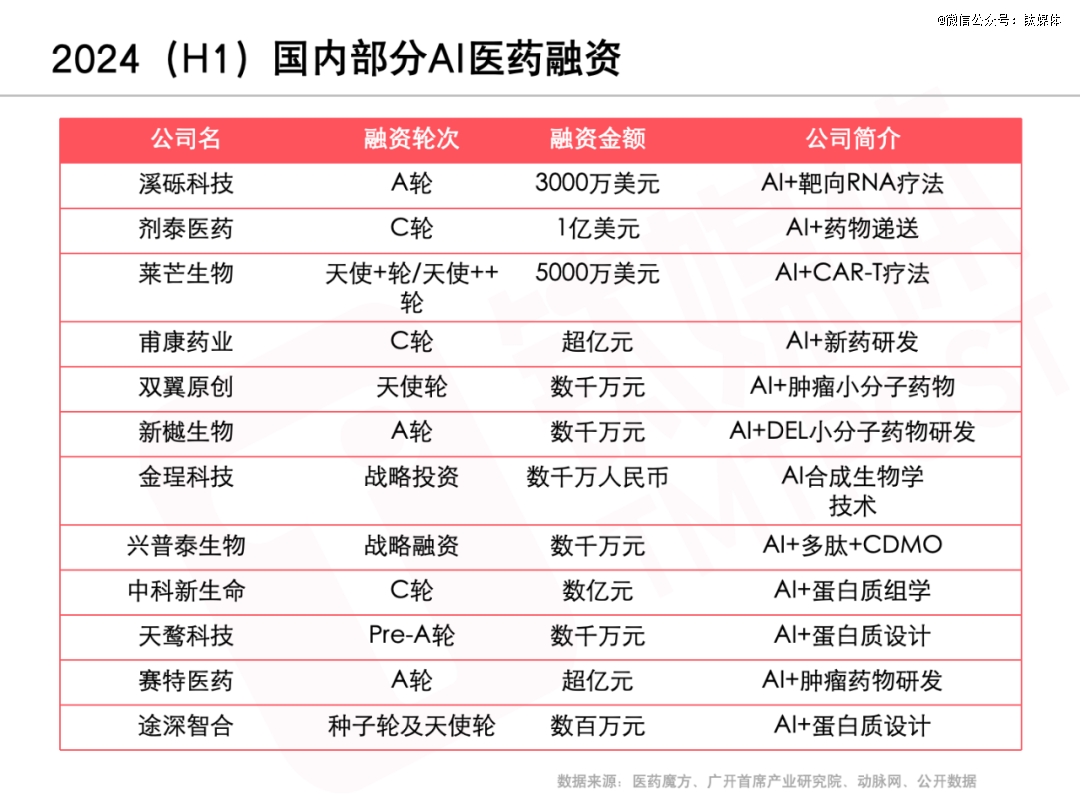 中国创新药十年