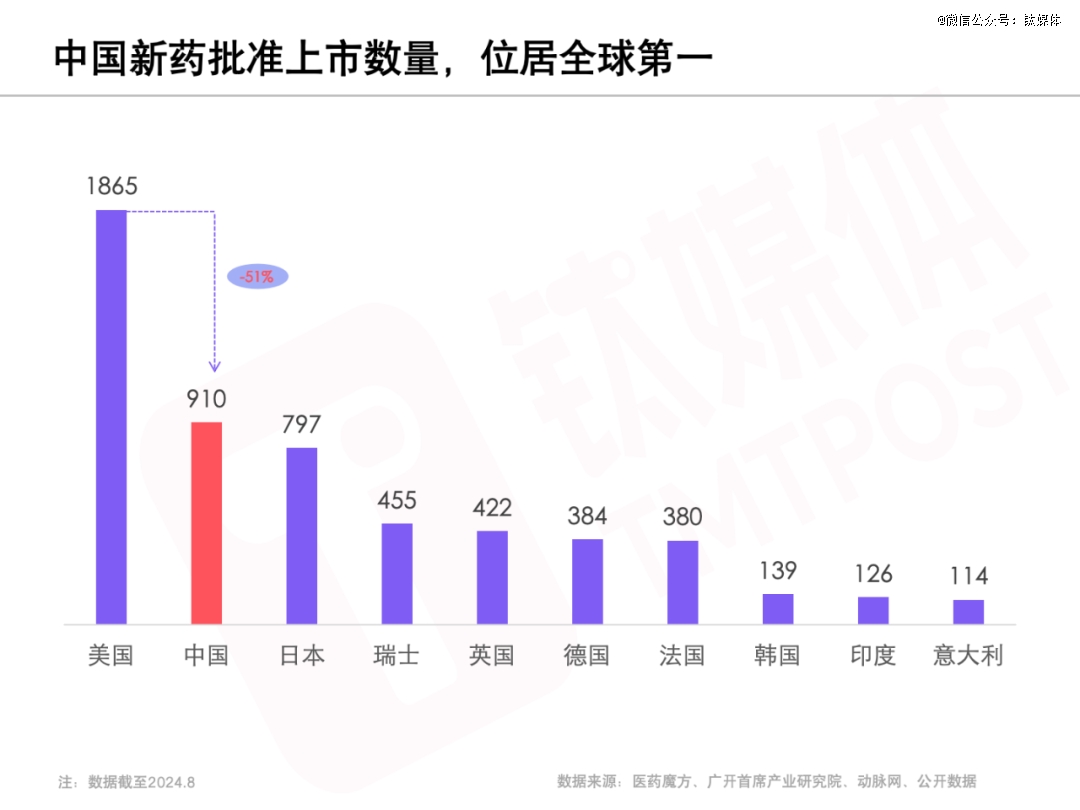 中国创新药十年