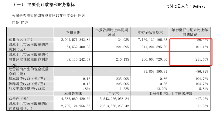 三只松鼠加盟商往事