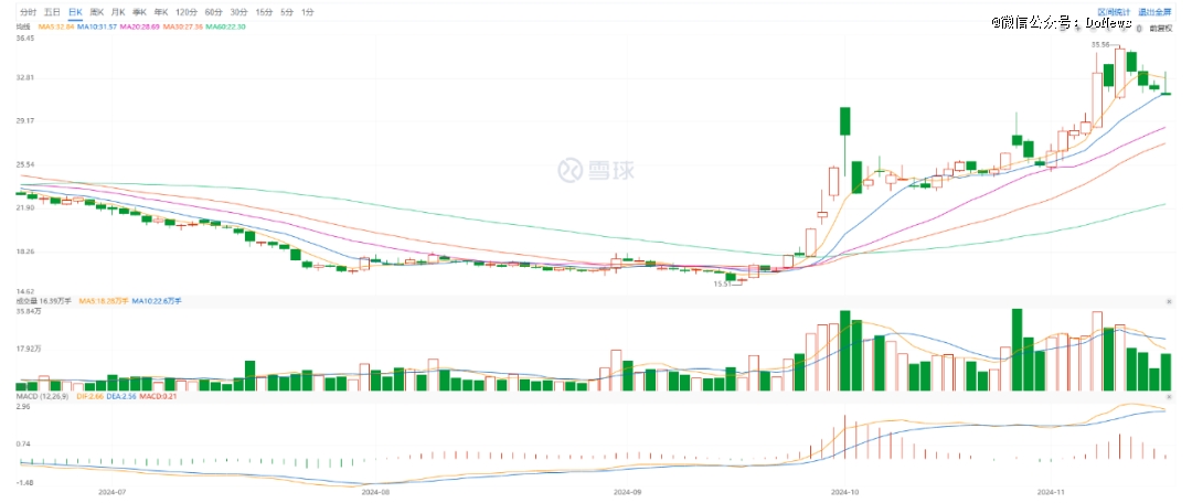 三只松鼠加盟商往事