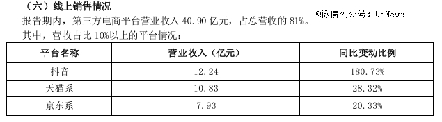 三只松鼠加盟商往事