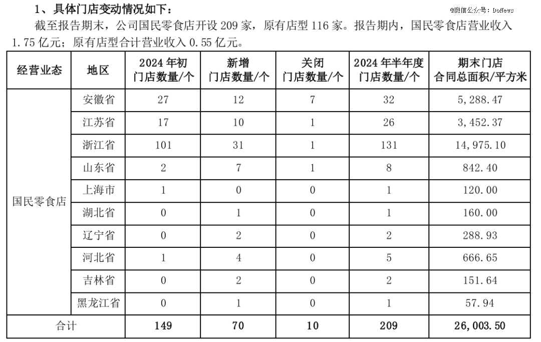 三只松鼠加盟商往事