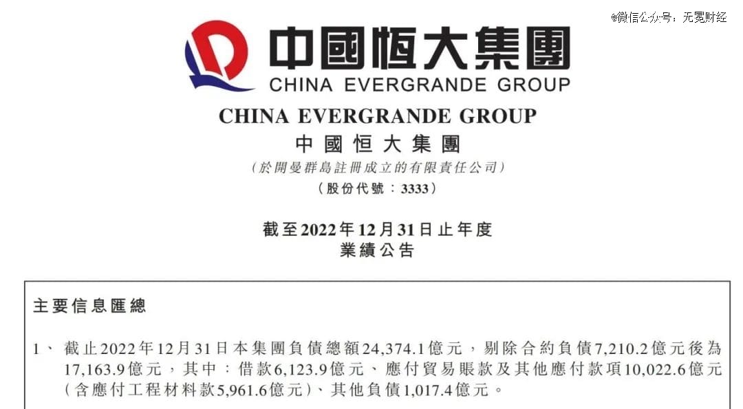 2.4万亿！恒大刷新中国企业最高亏损纪录