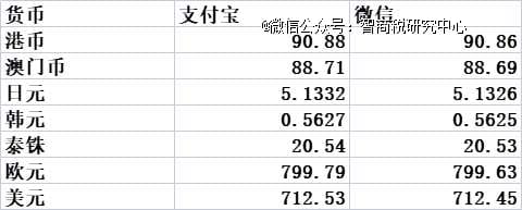 暑期境外游，用支付宝还是微信？