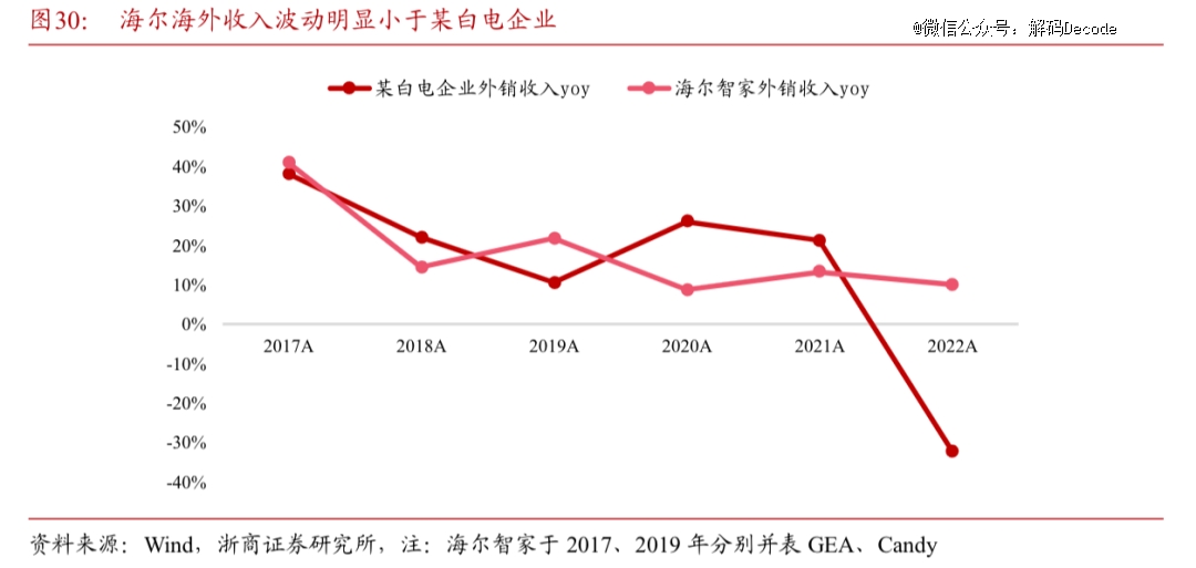 家电出海，中国制造的渐进式胜利