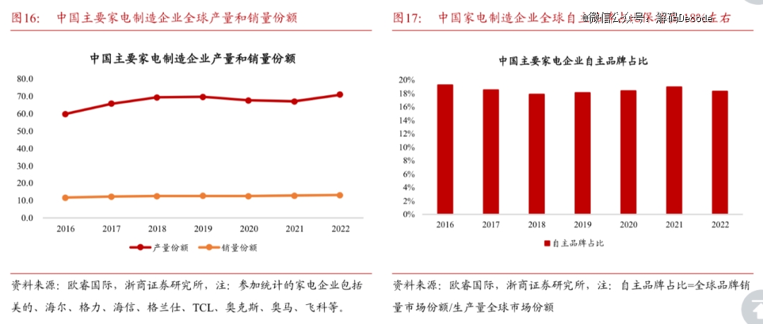 家电出海，中国制造的渐进式胜利