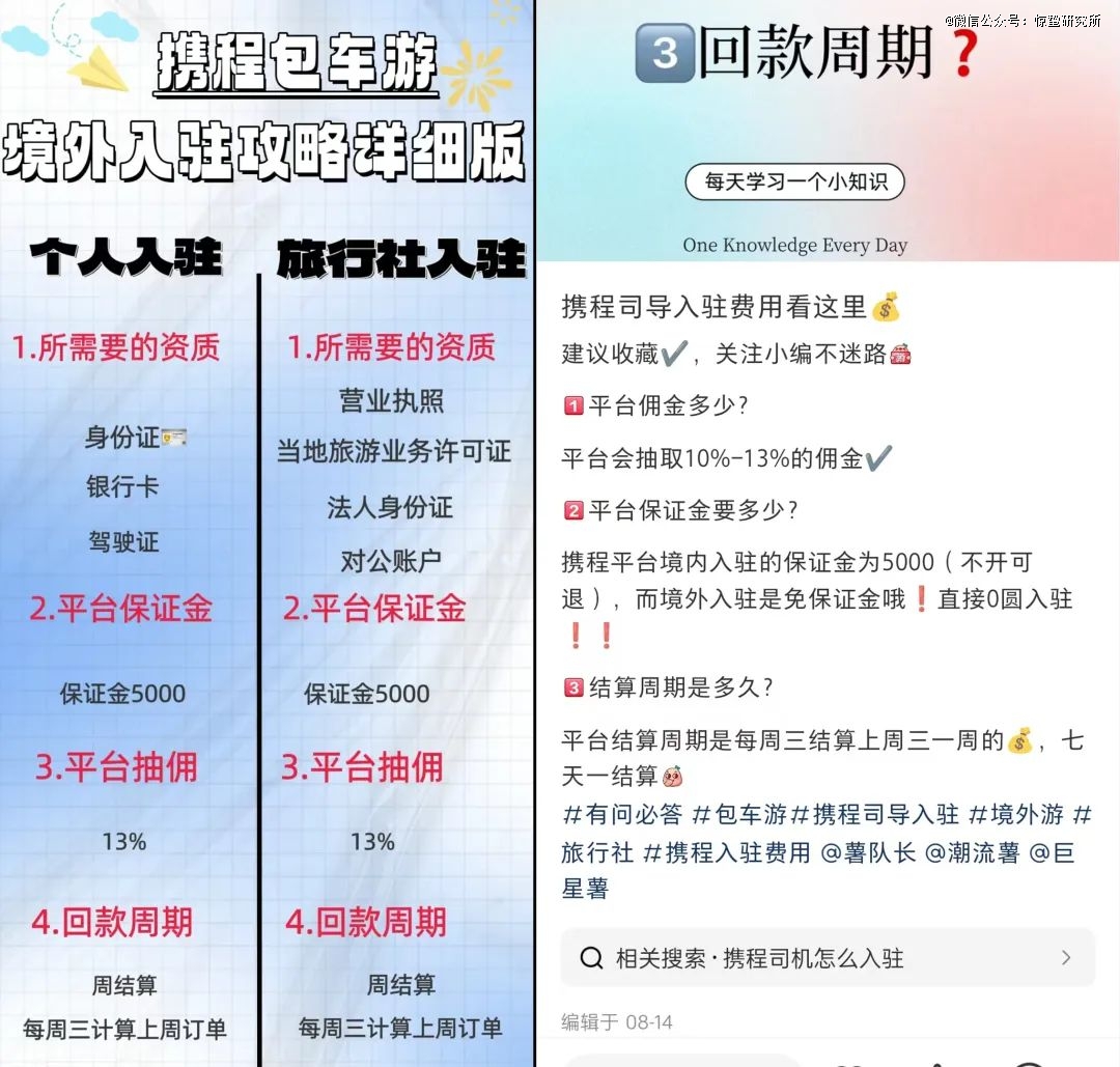 境外包车游，谁能轻松拿捏？