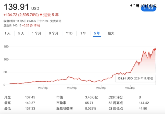 “拖后腿”的芯片技术