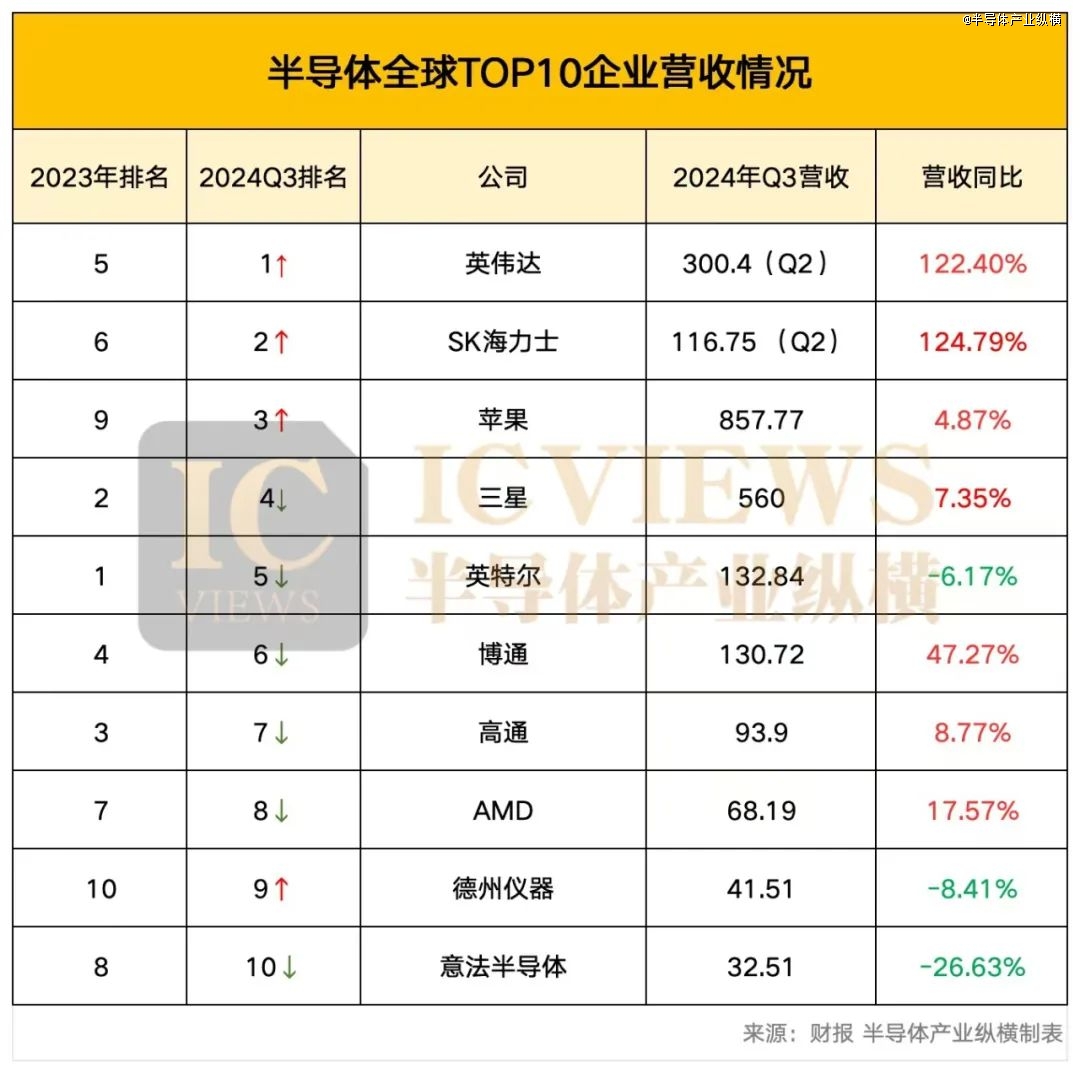 2024，终会成为半导体产业拐点