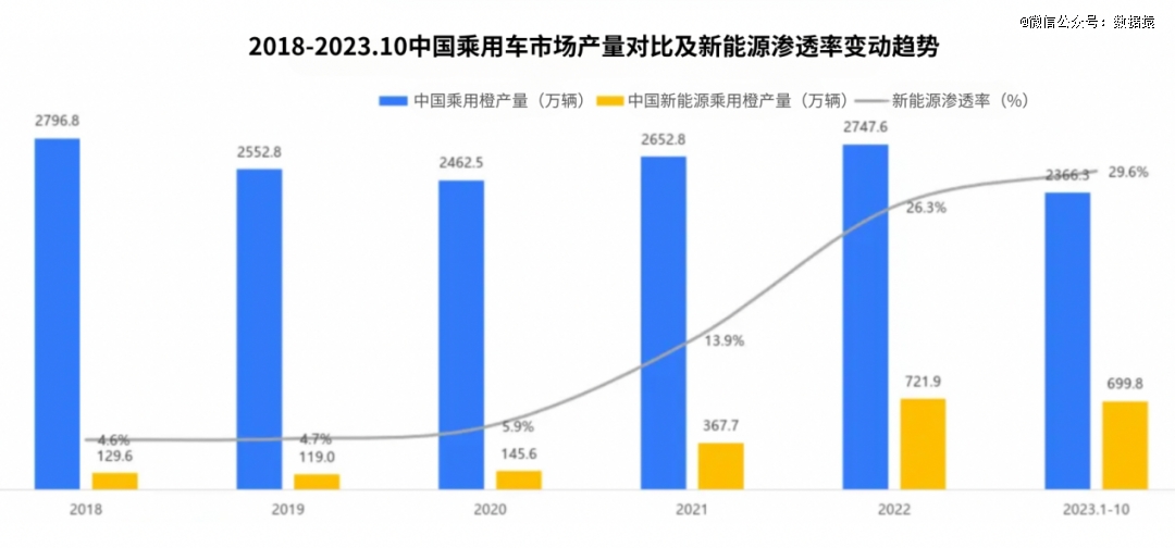 端到端自动驾驶引爆2024，车企迎来生死竞速