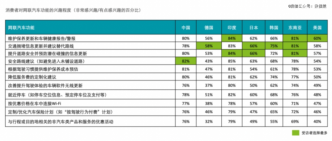 端到端自动驾驶引爆2024，车企迎来生死竞速