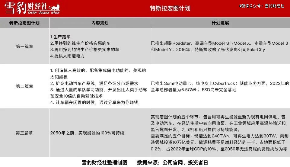 马斯克和华尔街疯子的无尽战争