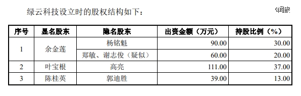 绿云软件ipo梦碎了