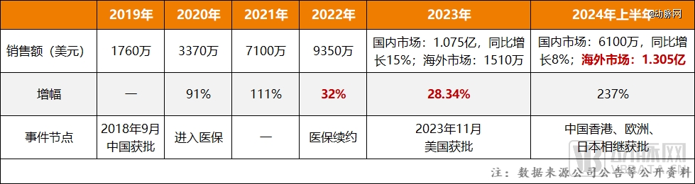 中国创新药正在告别「一次性」bd