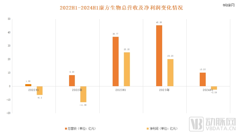 中国创新药正在告别「一次性」bd