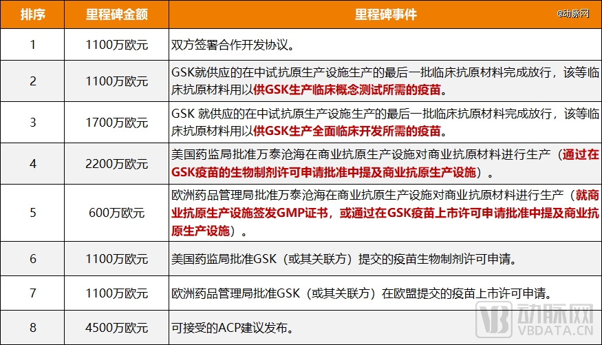 中国创新药正在告别「一次性」bd