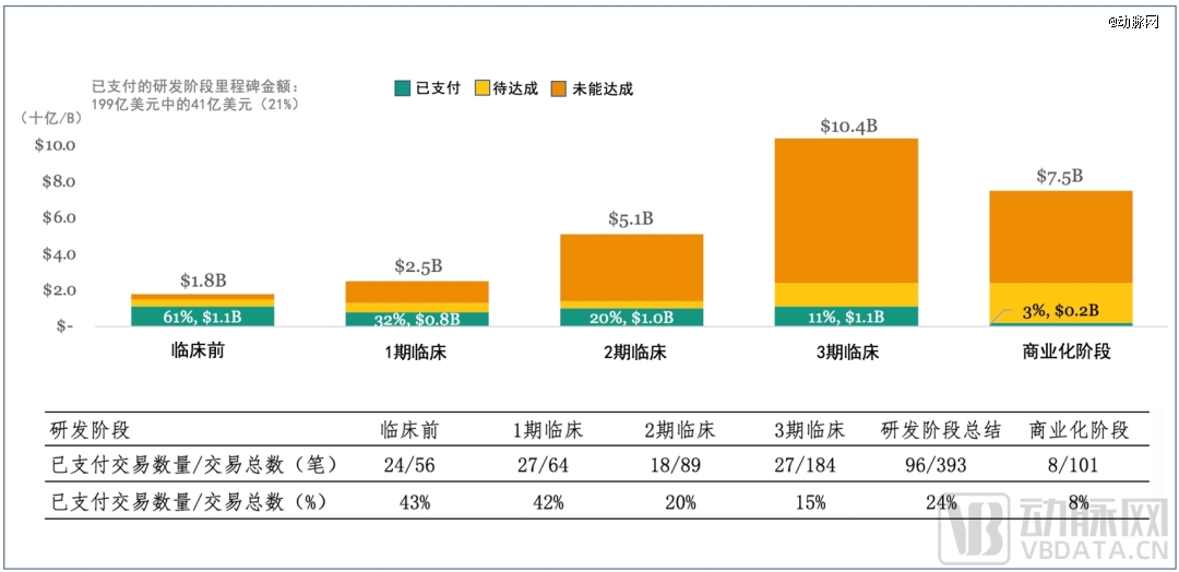 中国创新药正在告别「一次性」bd