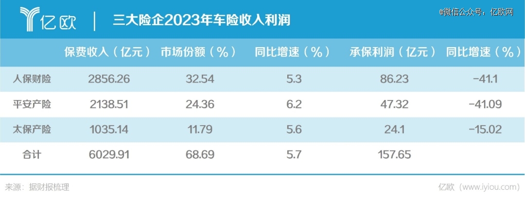 比亚迪卖车险，这事靠谱吗？