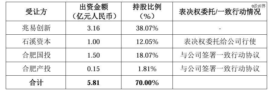 兆易创新收购苏州赛芯：ipo失败，一位创始人体面退出