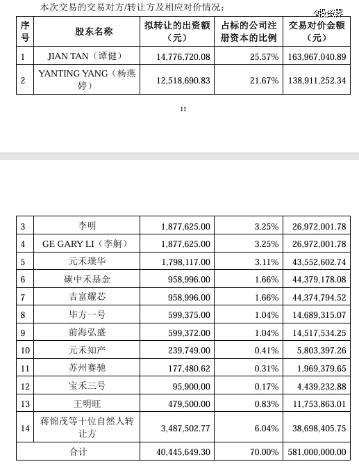 兆易创新收购苏州赛芯：ipo失败，一位创始人体面退出