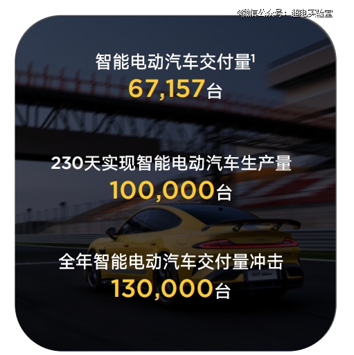 卖一辆亏3万，雷军手握1516亿现金