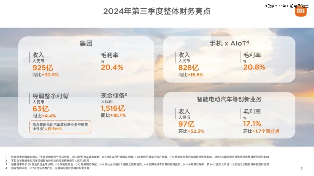 卖一辆亏3万，雷军手握1516亿现金