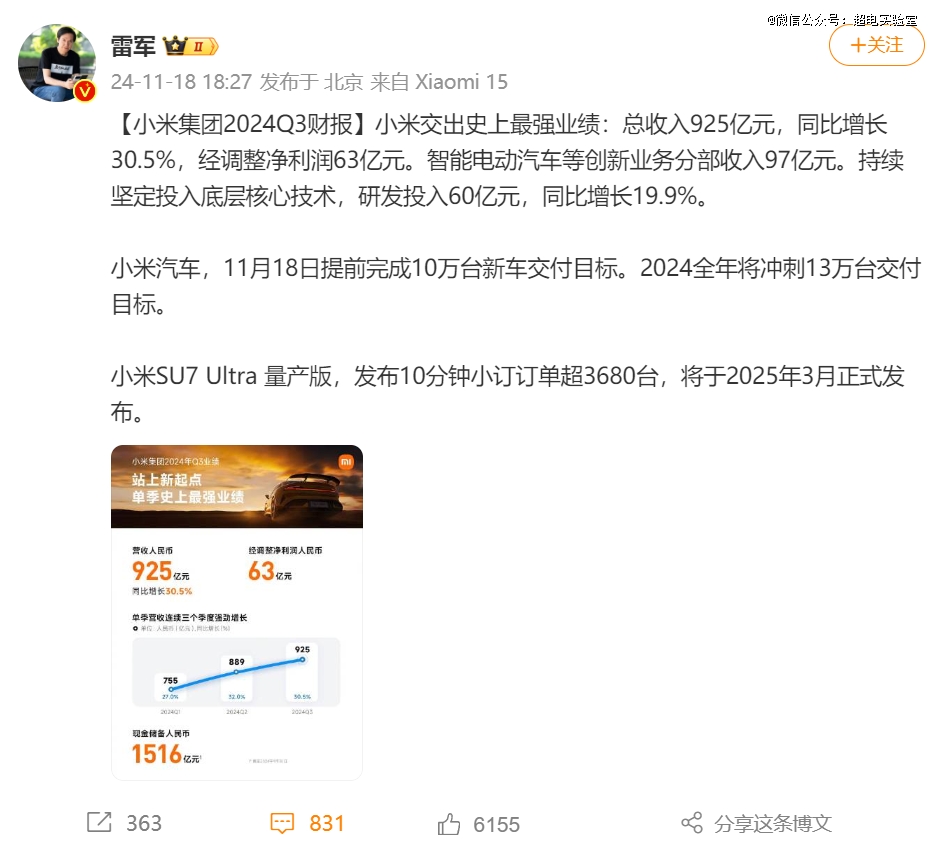 卖一辆亏3万，雷军手握1516亿现金